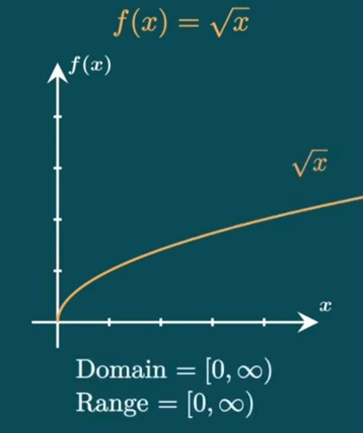 Square root Calculator